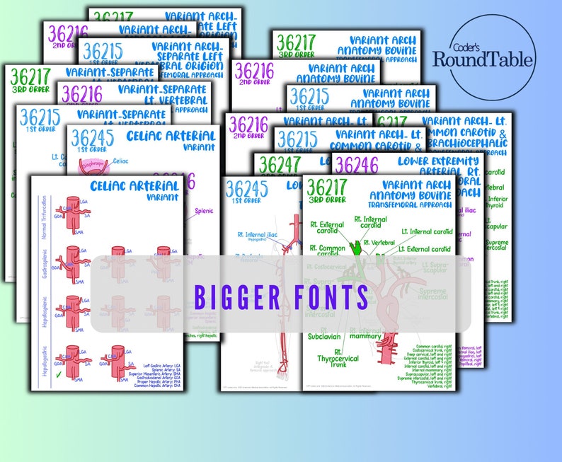 Interventional Radiology Coding Charts - Etsy