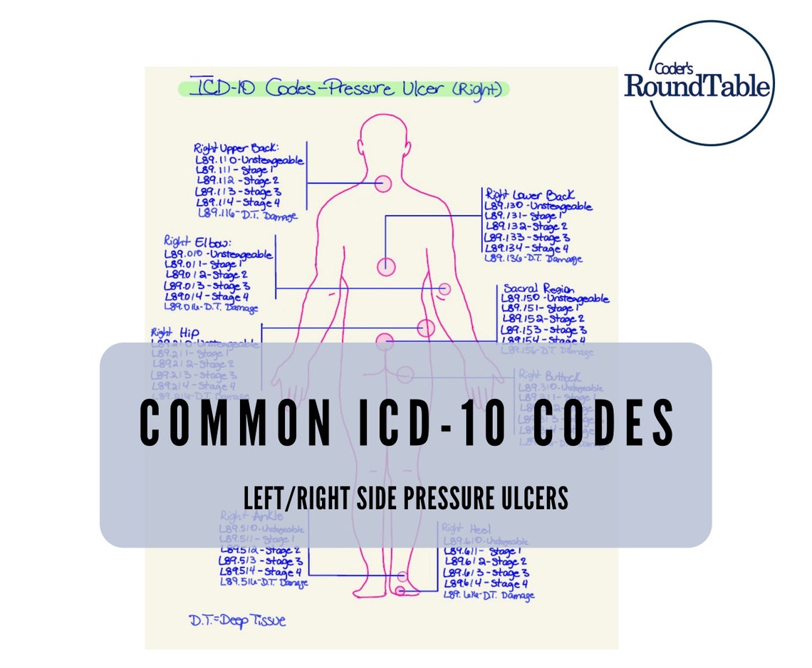 ICD10 Pressure Ulcer Cheat Sheet Documentation Coding Tips Etsy