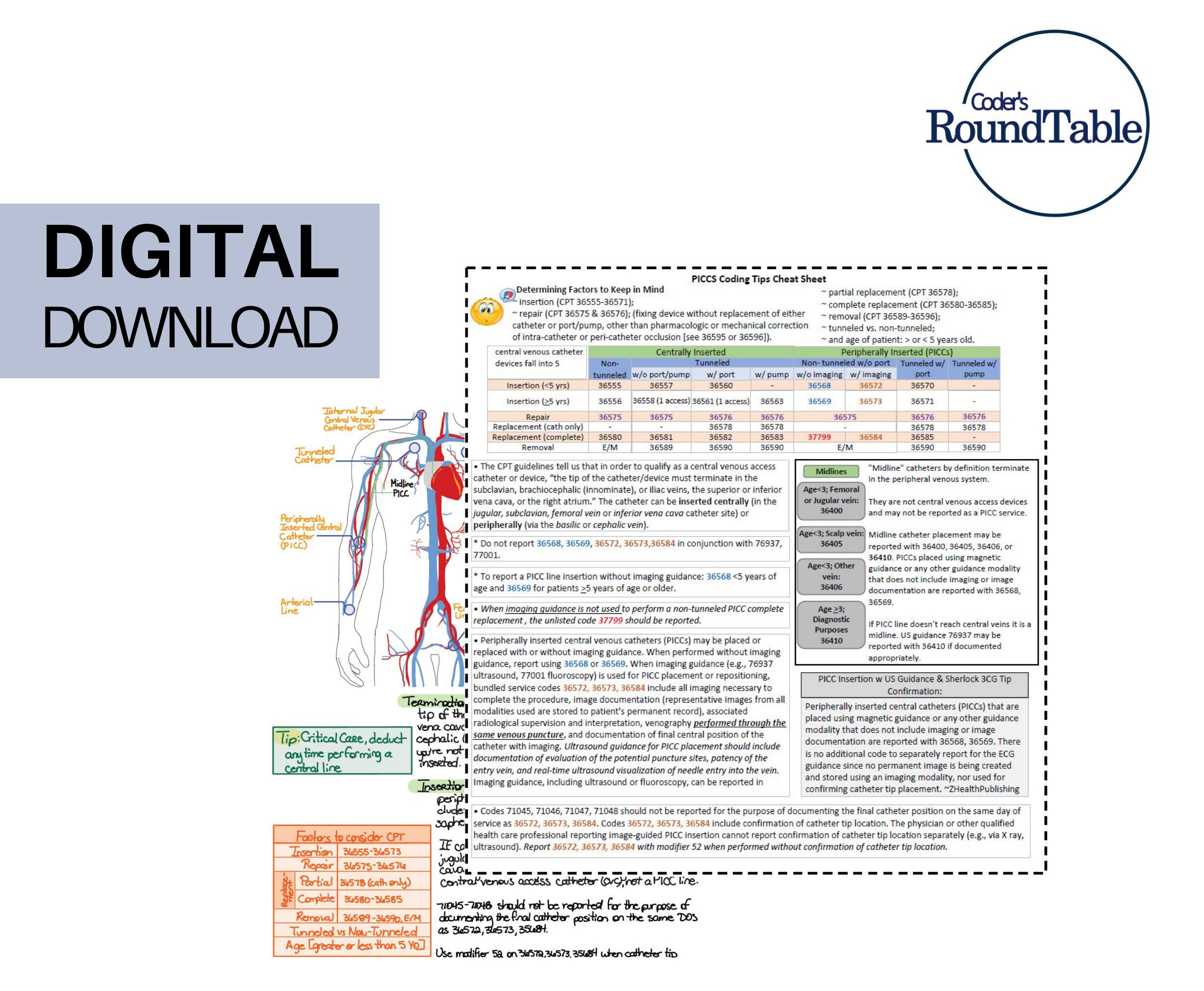 PICC Line Coding Cheat Sheet With Coding Tips - Etsy