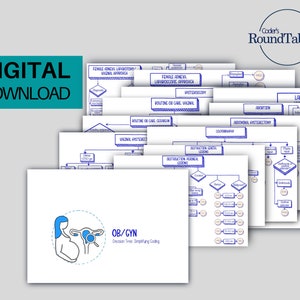 Könnte beinhalten: Ein Satz von 10 blau-weißen illustrierten Flussdiagrammen für gynäkologische Verfahren. Die Flussdiagramme sind betitelt mit: Laparotomie der weiblichen Adnexe, Laparoskopischer Zugang zu den weiblichen Adnexe, Hysteroskopie, Routine-Geburtshilfe vaginal, Routine-Geburtshilfe Kaiserschnitt, Vaginale Hysterektomie, Zerstörung genitaler Läsionen, Zerstörung perinealer Läsionen, Laparoskopie und Abtreibung. Die Flussdiagramme sind auf weißem Papier mit blauen Linien und Text. Die Flussdiagramme sind in einem Stapel angeordnet, wobei das oberste Flussdiagramm sichtbar und das unterste Flussdiagramm teilweise sichtbar ist. Die Flussdiagramme befinden sich auf einem weißen Hintergrund. Der Text "Coder's Round Table" befindet sich in der oberen rechten Ecke des Bildes. Der Text "Digitaler Download" befindet sich in der oberen linken Ecke des Bildes. Der Text "OB/GYN Entscheidungsbaum Vereinfachung der Kodierung" befindet sich in der unteren rechten Ecke des Bildes.