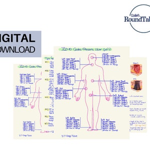 ICD-10 Pressure Ulcer Cheat Sheet | Documentation Coding Tips