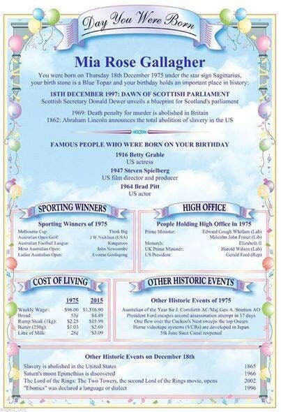 Day you were born Milestone Birthday Board Poster Keepsake