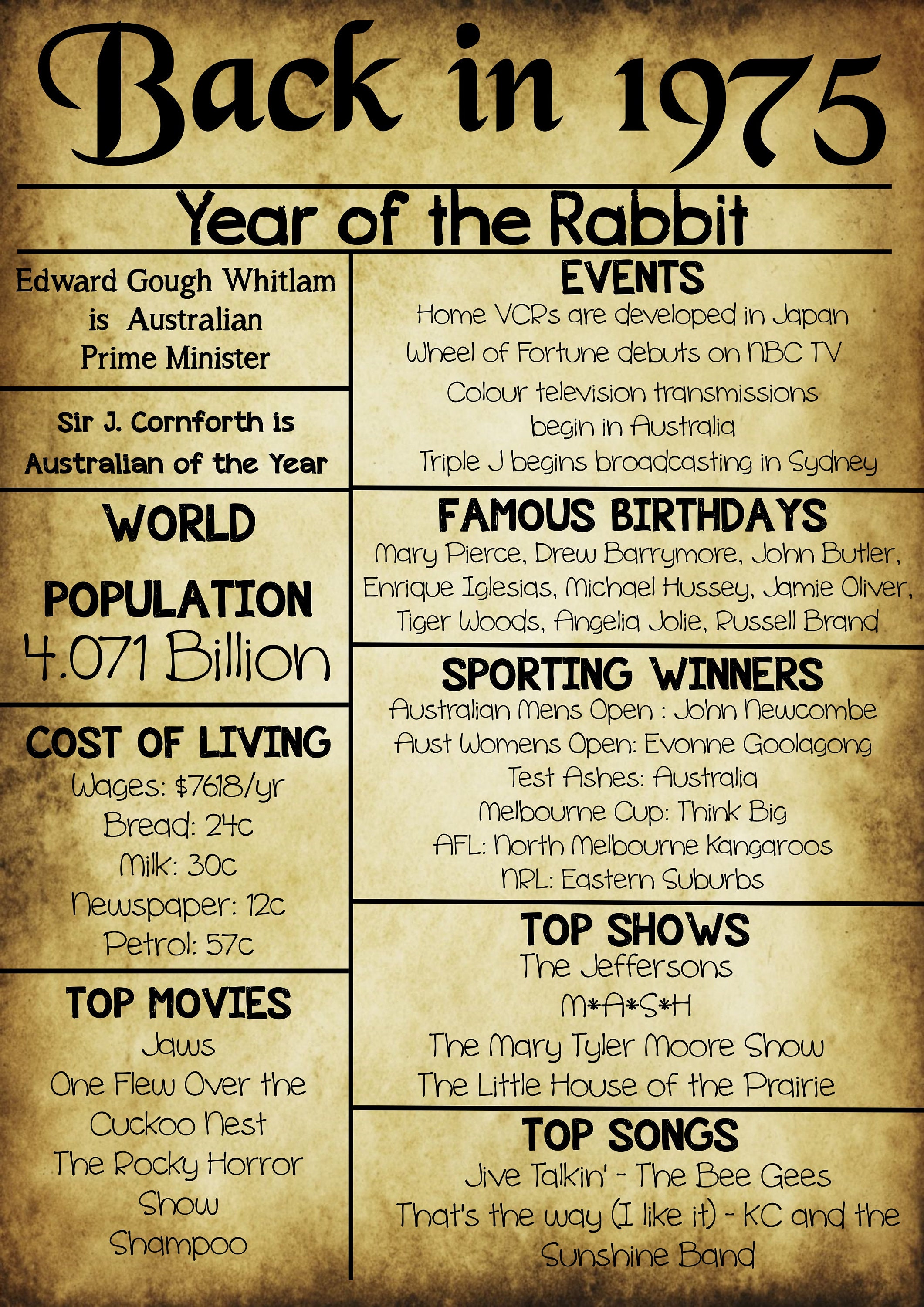 Vintage Newspaper Birthday Board Etsy