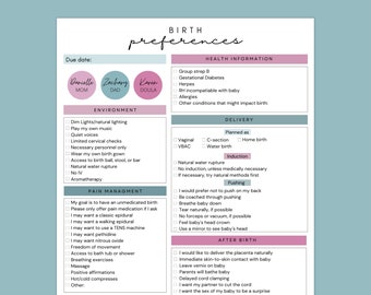 Natural Birth Plan Template, Editable Canva Printable