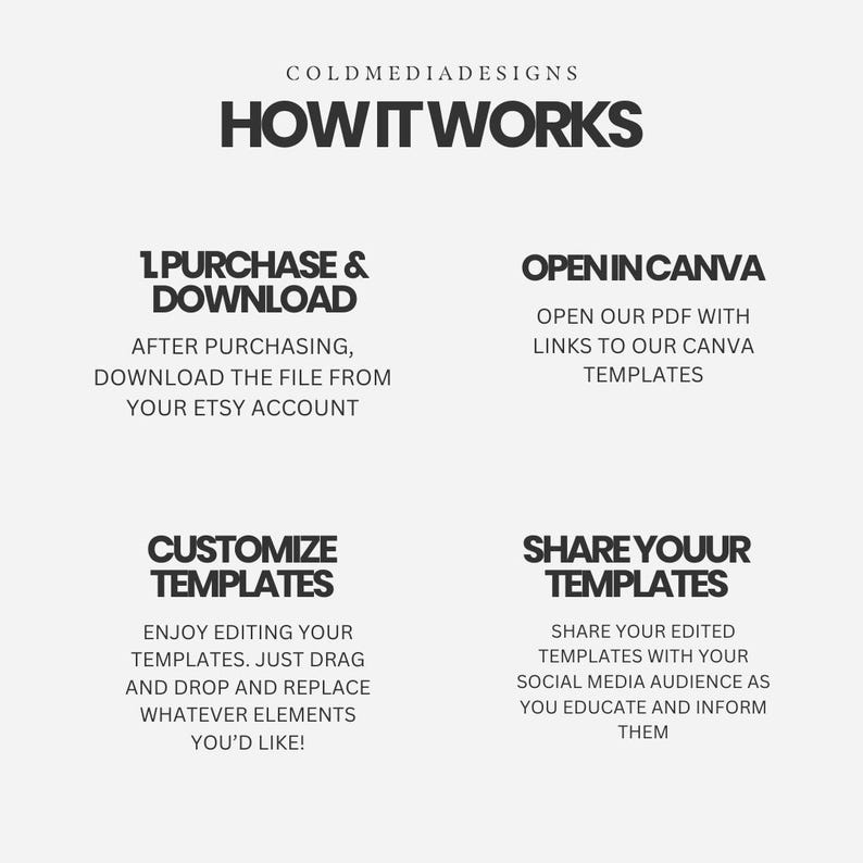 Puede incluir: Gr&aacute;fico "COLDMEDIADESIGNS HOW IT WORKS" que muestra los pasos: comprar y descargar, abrir en Canva, personalizar plantillas y compartir plantillas con tu audiencia en redes sociales.