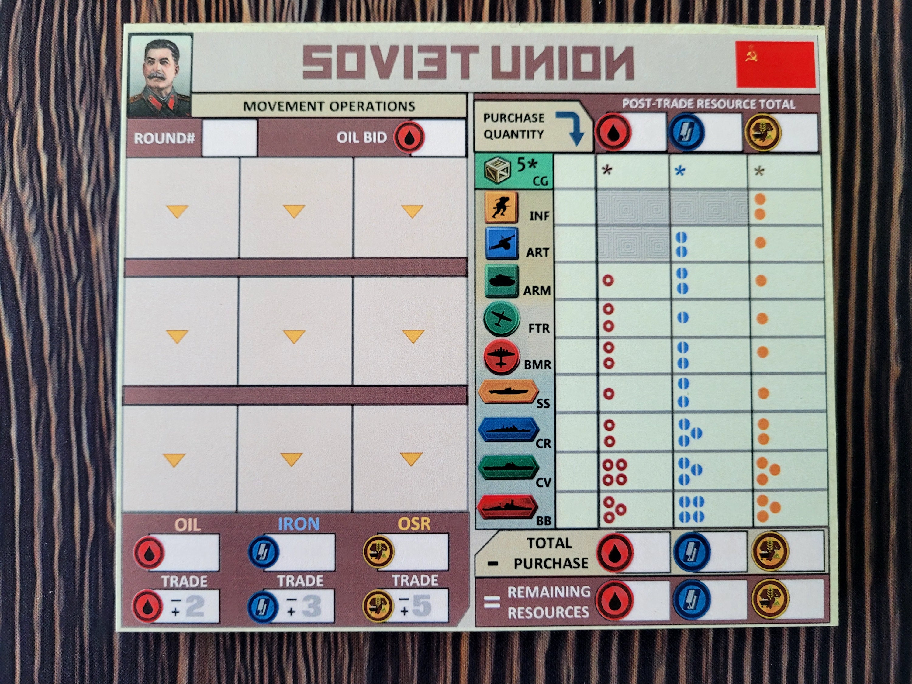War Room: Custom O&P Charts Digital Download - Etsy