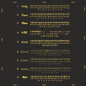 May include: A gold-colored graphic with nine names and corresponding alphabet and number sets. The names are Emily, Samuel, Olivia, My, Isabella, Hannah, Grace, Barbara, and Mary.