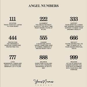 Pu&ograve; includere: Grafica beige con la scritta "Angel Numbers" in alto. L'immagine mostra nove serie di numeri con messaggi associati, tra cui "111 Intuition" e "222 Alignment". Il logo "Your Names Jewelry" &egrave; in basso.