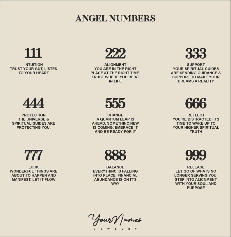 Pu&ograve; includere: Grafica beige con la scritta "Angel Numbers" in alto. L'immagine mostra nove serie di numeri con messaggi associati, tra cui "111 Intuition" e "222 Alignment". Il logo "Your Names Jewelry" &egrave; in basso.