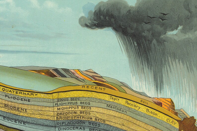 Geological Map Print Geology Map Digital Science Art Poster Etsy