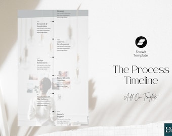 Showit Template Process Timeline Canvas Add-on Scrolling Website Design for Photographers & Creative Businesses