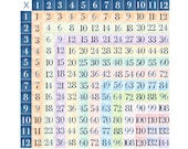 Digital Watercolor Multiplication Chart Printable; Pastel Multiplication Chart; Math Printable; Multiplication reference