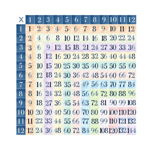 May include: A multiplication table chart with numbers 1 through 12 on the top row and the left column. The chart is filled with the products of the numbers in the corresponding rows and columns. The chart is painted in a watercolor style with shades of blue, green, and orange.