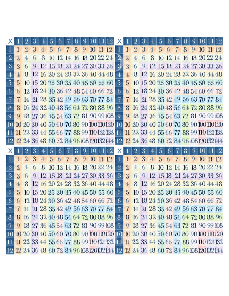 May include: A blue and white multiplication table chart with numbers 1 through 12 listed across the top and down the side. The chart shows the product of each number combination.