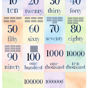 May include: A colorful chart with watercolor backgrounds showing the numbers 10, 20, 30, 40, 50, 60, 70, 80, 90, 100, 1,000, 10,000, 100,000, and 1,000,000. The numbers are written in black and the words for each number are written below. For example, the number 10 is written with the word "ten" below it.