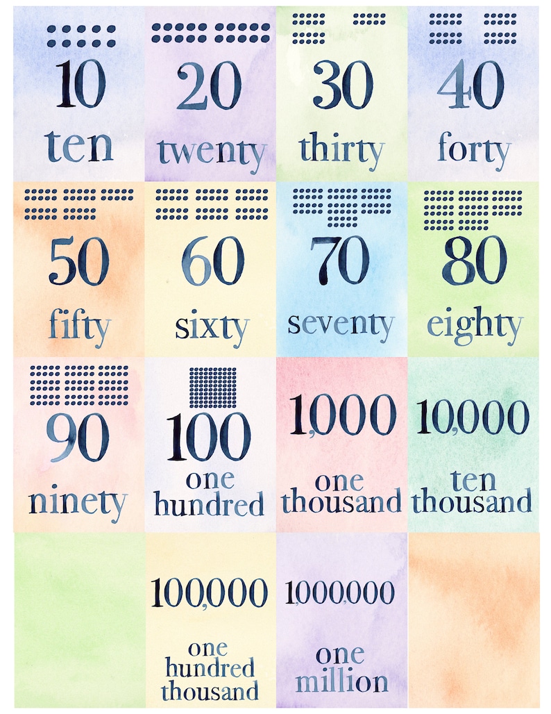 May include: A colorful chart with watercolor backgrounds showing the numbers 10, 20, 30, 40, 50, 60, 70, 80, 90, 100, 1,000, 10,000, 100,000, and 1,000,000. The numbers are written in black and the words for each number are written below. For example, the number 10 is written with the word "ten" below it.