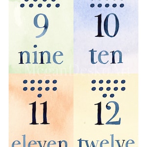 May include: A colorful chart with the numbers 9 through 12, written in blue, with the words "nine", "ten", "eleven", and "twelve" written below each number. Each number is represented by a group of blue dots.