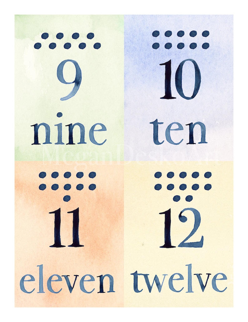 May include: A colorful chart with the numbers 9 through 12, written in blue, with the words "nine", "ten", "eleven", and "twelve" written below each number. Each number is represented by a group of blue dots.