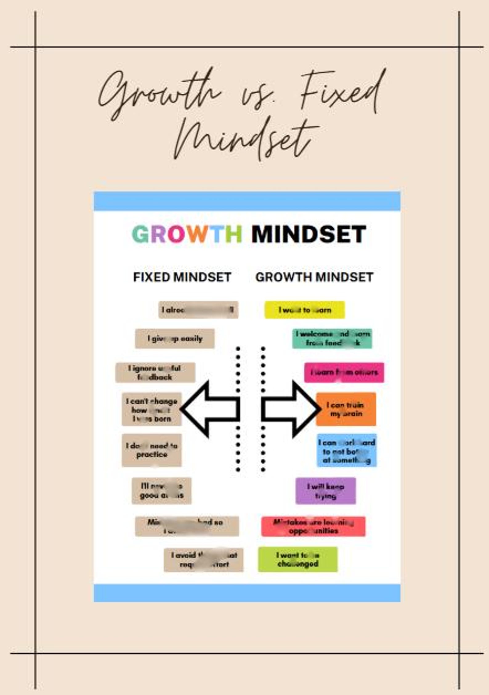 Fixed Versus Growth Mindset, Premade CBT and DBT Tool, Cognitive ...