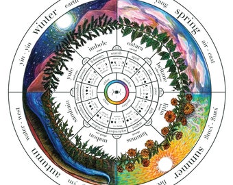 2024 Wheel of the Year - Moon Phase Calendar - Instant PDF Download