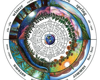 Rueda del Año del Artesano de Hierbas 2026 - Calendario de Fases Lunares *Descarga Digital*