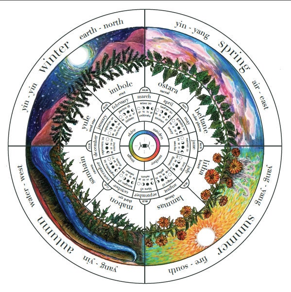 2024 Wheel of the Year Moon Phase Calendar PRINT 11x17 Etsy