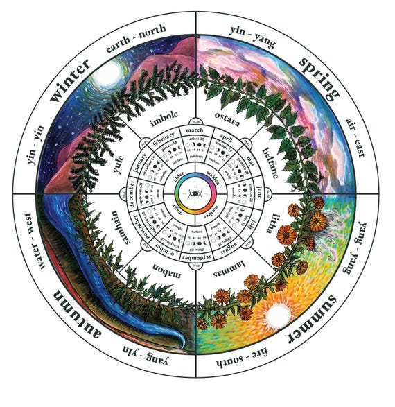 2026 Wheel of the Year - Moon Phase Calendar - Instant PDF Download