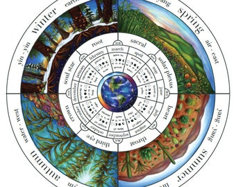 2024 Wheel of the Year Sun/Moon/Seasonal/Herbal Calendar PRINT 11x17