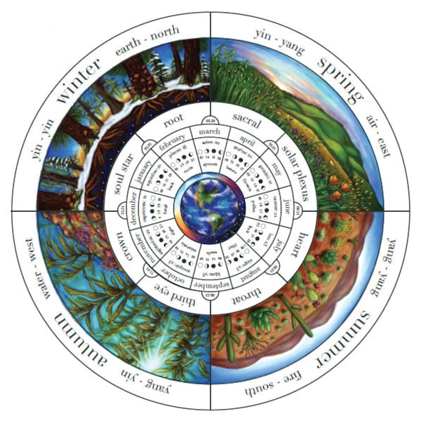 Wheel of the Year Calendar Etsy