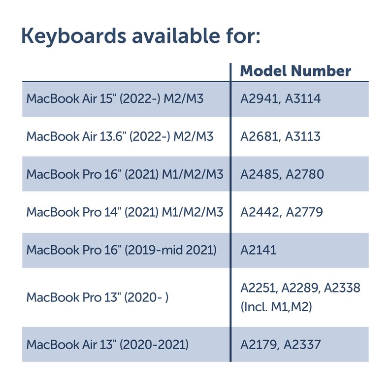 chart showing the keyboard and mouse activity... Black Ash Wood MacBook Keyboard Skin: 3M Adhesive Stickers - Etsy