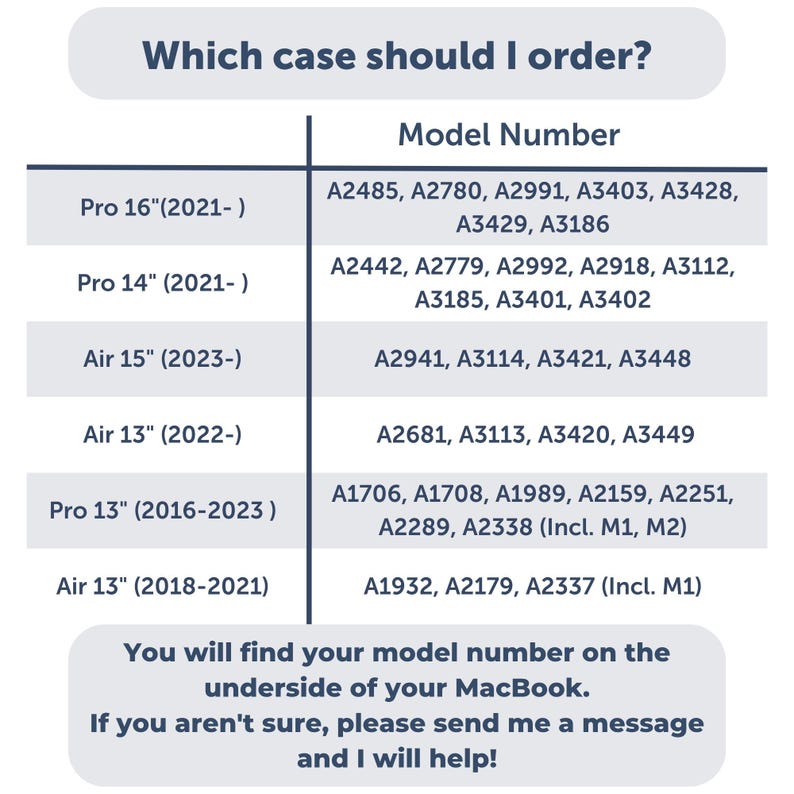 Puede incluir: Una tabla titulada "&iquest;Qu&eacute; funda debo pedir?" enumera los n&uacute;meros de modelo de los MacBook Pro y Air de 2016-2023. El texto aconseja encontrar el n&uacute;mero de modelo en la parte inferior del MacBook.