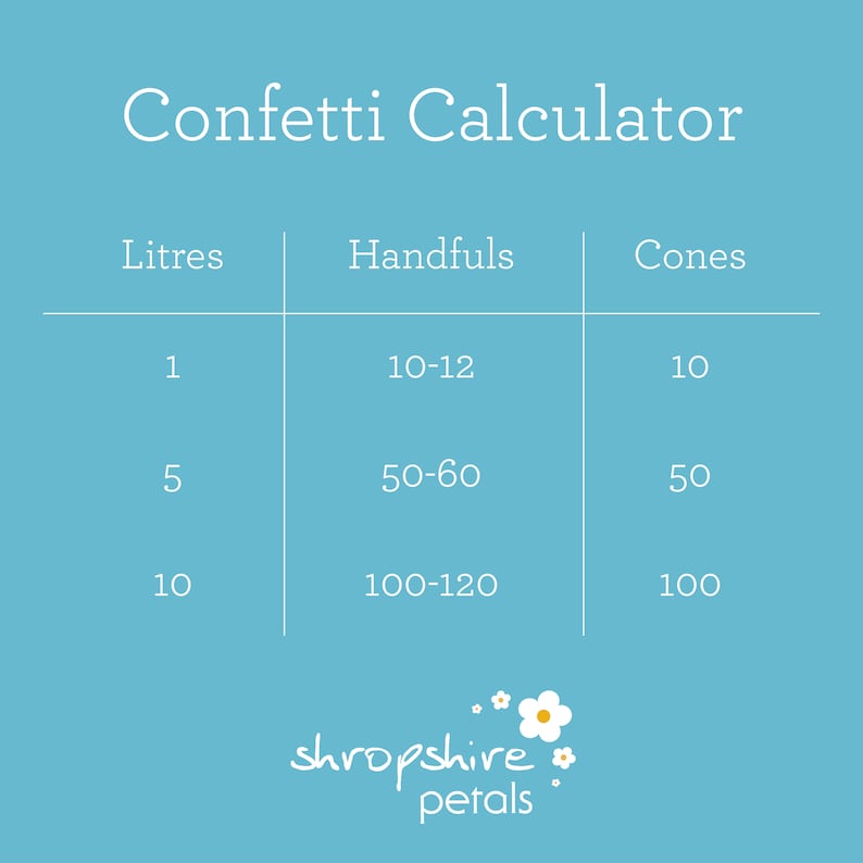 May include: A blue chart with the title "Confetti Calculator" and a table showing the amount of confetti in liters, handfuls, and cones. The table shows that 1 liter of confetti is equal to 10-12 handfuls or 10 cones. 5 liters of confetti is equal to 50-60 handfuls or 50 cones. 10 liters of confetti is equal to 100-120 handfuls or 100 cones. The chart also includes the logo for Shropshire Petals.