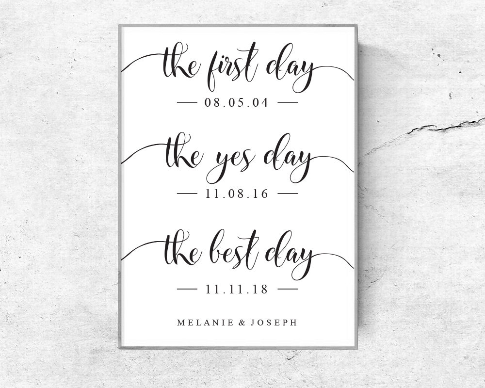 Memorable Dates Sign. Wedding Dates Printable, Editable Instant ...