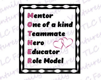 Mother Word Art SVG, Mom SVG, Mother love gift, mother cut file for cricut, mothers day svg, mom word cloud, mother gift svg, PNG