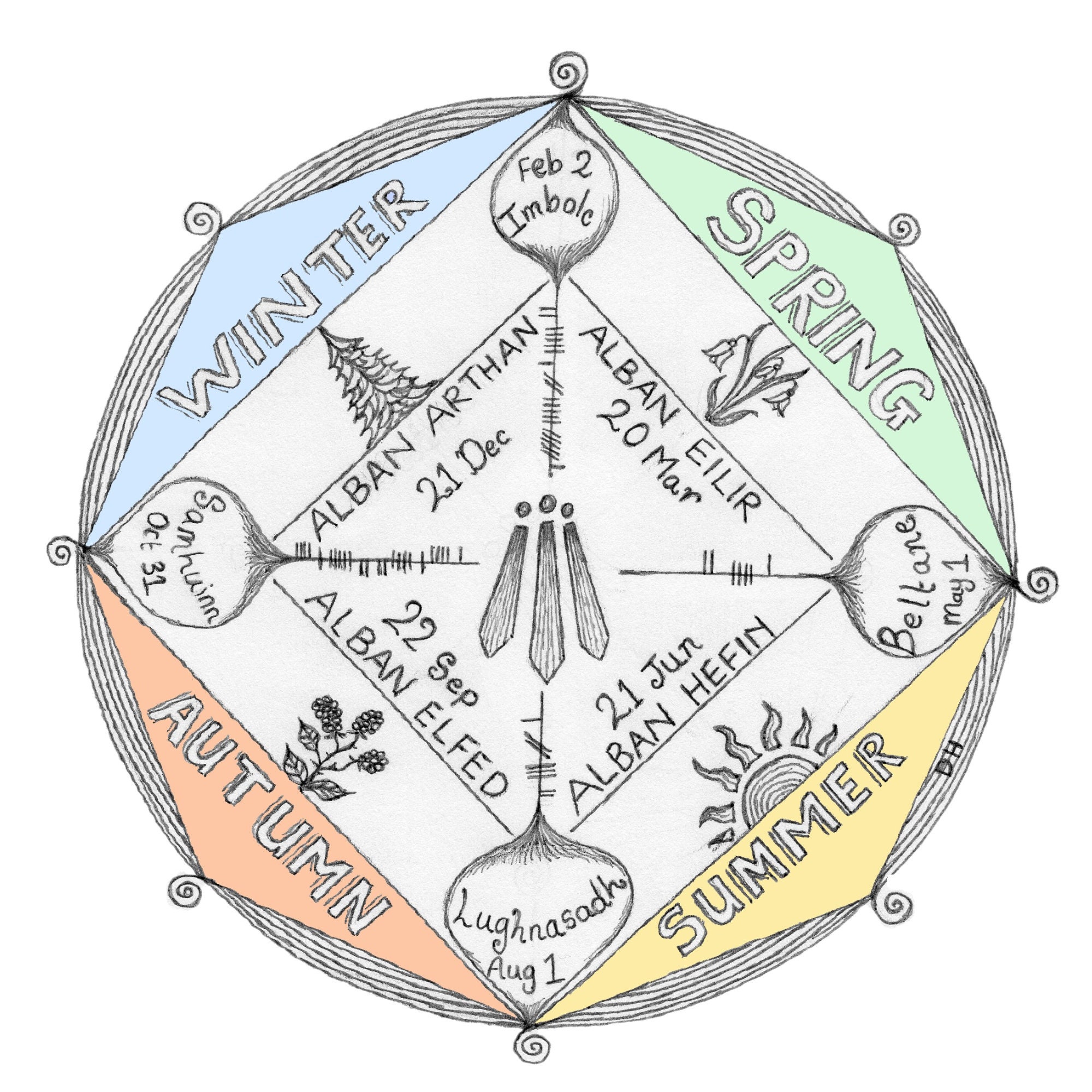 Druid Wheel of the Year. Original drawing. Digital download. Etsy