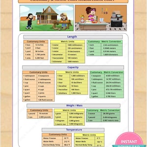 May include: A Customary & Metric Units Measurement Chart featuring illustrations of a construction site and a kitchen. The document includes tables for length, capacity, weight, mass, and temperature with conversion values between units.