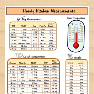 Handy Kitchen Measurements Printable, Conversion Chart, Cooking Measurements, Food Measurements - Instant Download, Printable, PDF