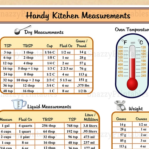 Handy Kitchen Measurements Printable Conversion Chart - Etsy