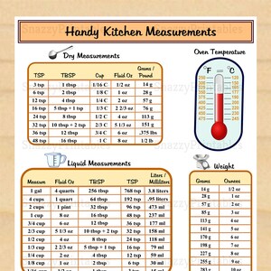 Handy Kitchen Measurements Printable Conversion Chart Cooking