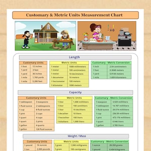 Printable Customary & Metric Units Measurements Chart - Instant Download PDF