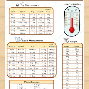 Kitchen Conversion Chart Printable | Cooking Measurements Cheat Sheet | Baking Reference Guide
