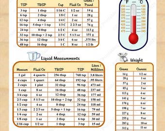 Kitchen Conversion Chart Printable | Cooking Measurements Cheat Sheet | Baking Reference Guide