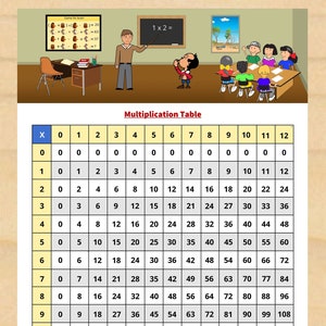 Printable Multiplication Table - Math Chart, Times Table - Instant Download PDF