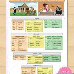 Tabla imprimible de medidas en unidades métricas y del sistema anglosajón - Descarga instantánea en PDF