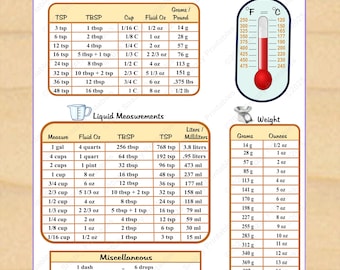 Handy Kitchen Measurements Printable, Conversion Chart, Cooking Measurements, Food Measurements - Instant Download PDF