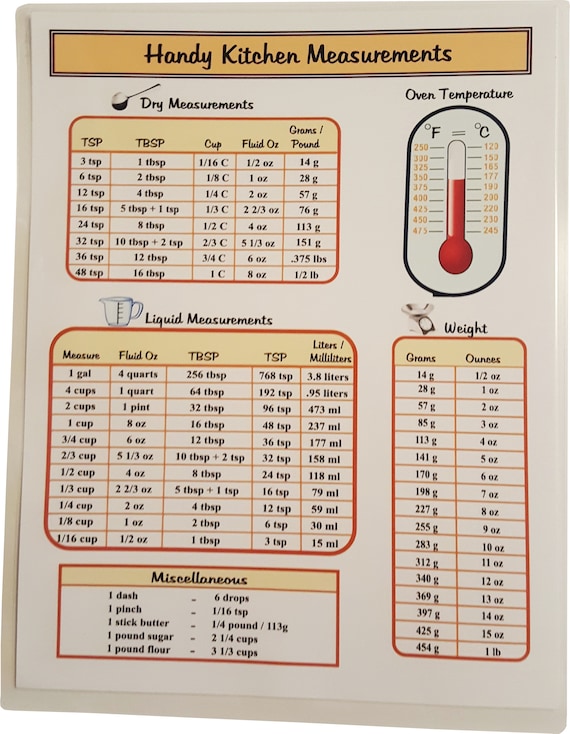 Kitchen Measurement Conversions to Keep Handy