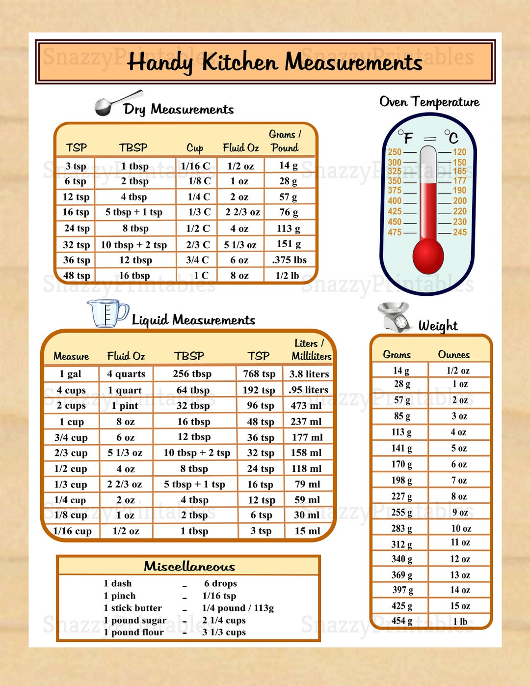 Laminated Kitchen Conversion Chart Measurements Scale Measuring