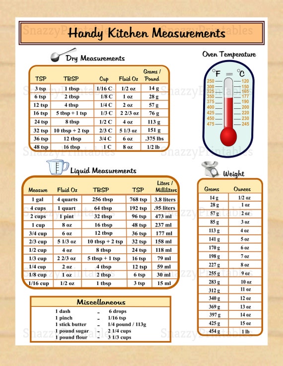 Handy Kitchen Measurements Printable, Conversion Chart, Cooking Measurements,  Food Measurements Instant Download, Printable, PDF -  Canada