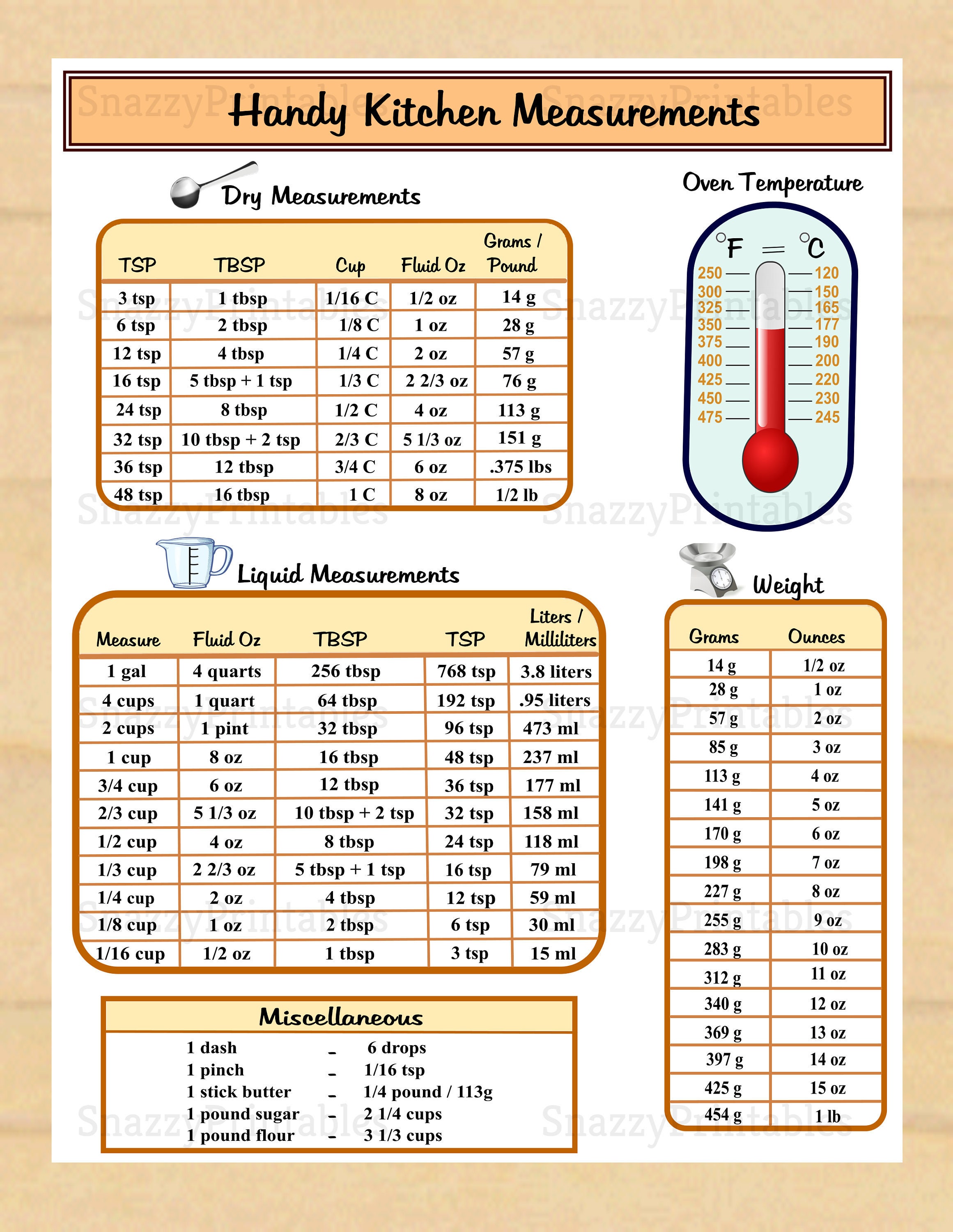 Kitchen Conversion Chart Magnet Liquid Weight Cooking Conversion Cheat