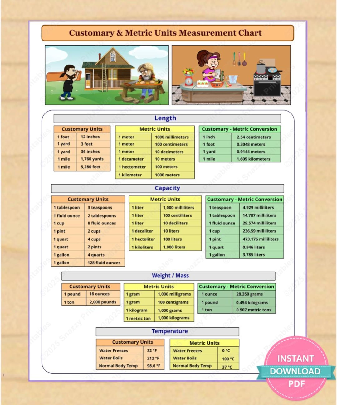 Customary & Metric Units Chart Printable, Measurement Conversion Chart ...